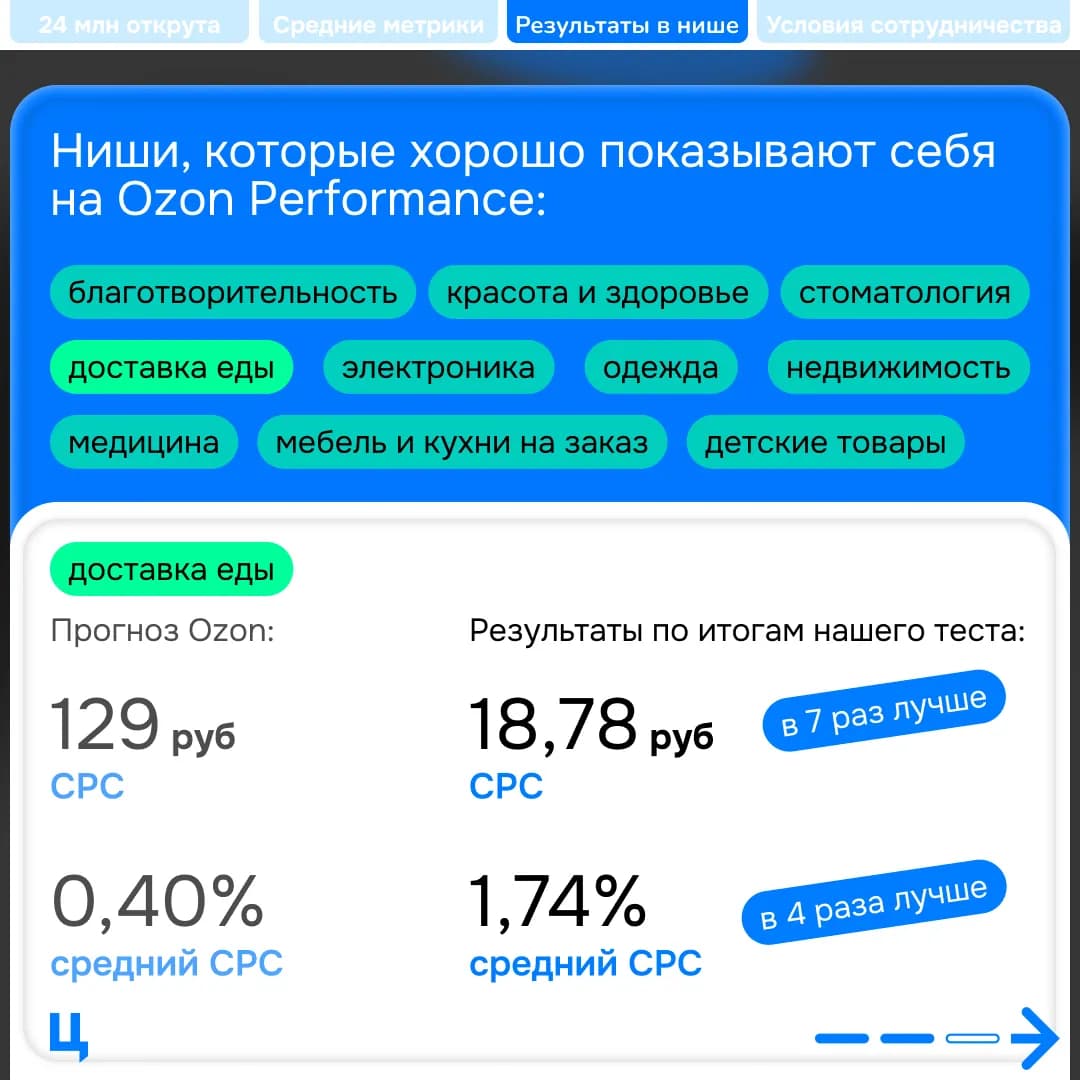 Креатив: ниши, которые работают на Ozon