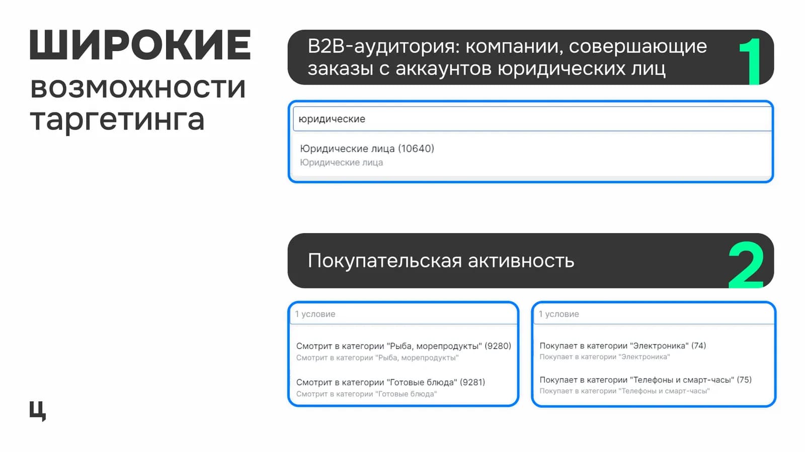 Таргетинги Ozon Performance